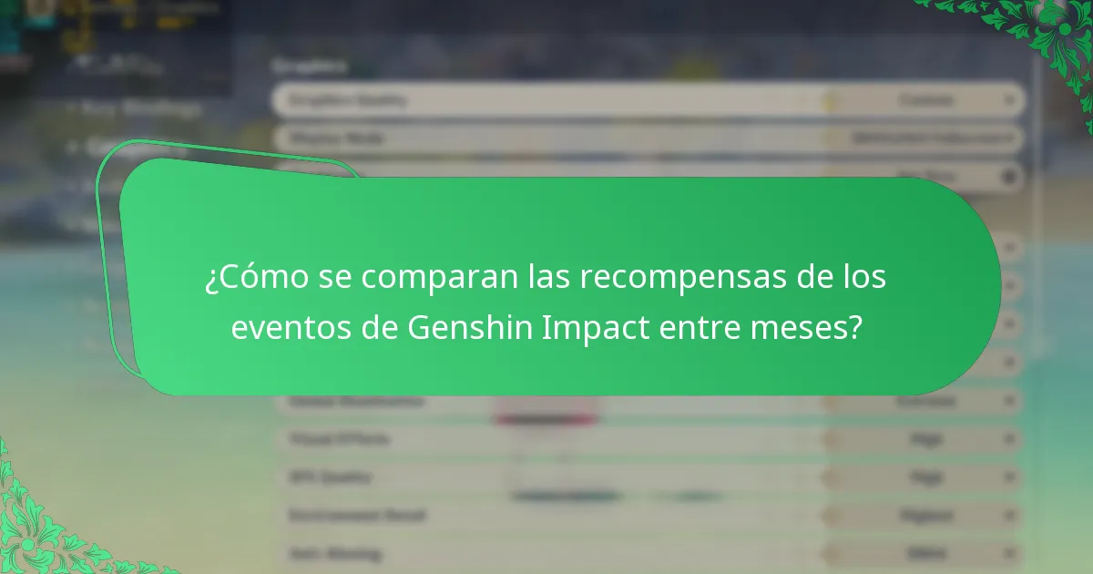 ¿Cuáles son los eventos de Genshin Impact en febrero?